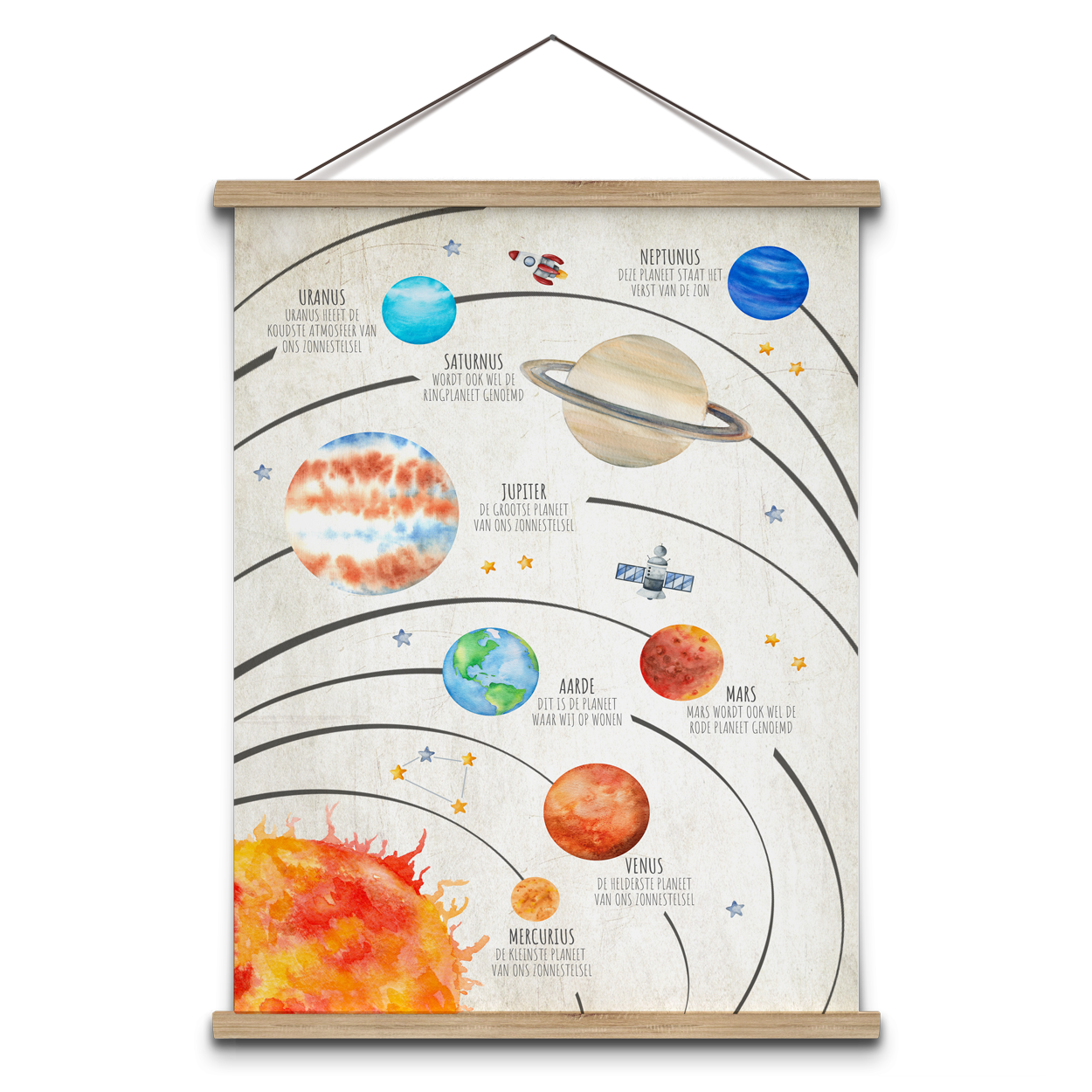 Schoolplaat planeten uit ons zonnestelsen met jupiter, mars, saturnus en de aarde